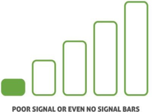 1 bar signal