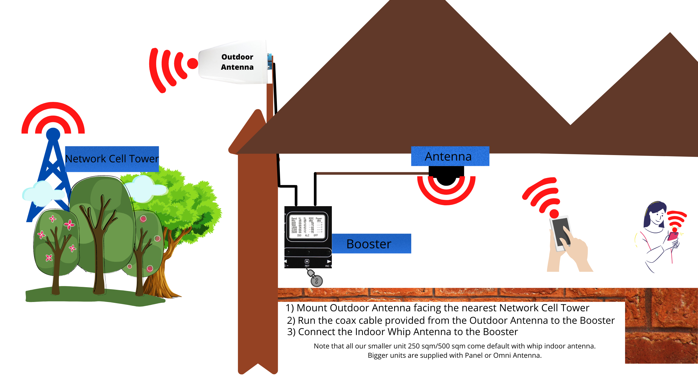 How To Install A Signal Booster