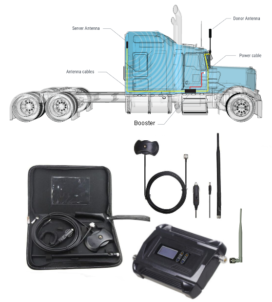 Pro Vehicle Signal Booster All Networks - SVB918P