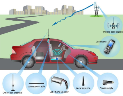 vehicle booster