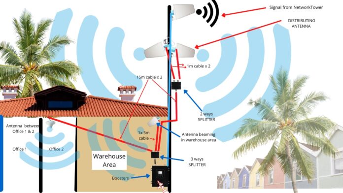 Active DAS system