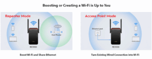 Wifi Extender